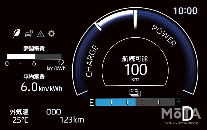 ダイハツ eアトレー