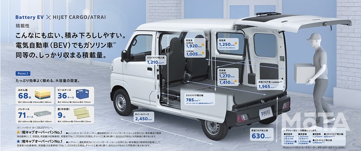 ダイハツ eーハイゼットカーゴとeーアトレーの荷室寸法