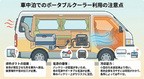 ポータブルクーラー
