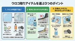 ウロコ取り