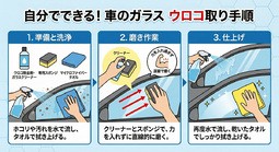 ウロコ取り
