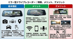 2026年】ミラー型ドライブレコーダーのおすすめ10選！ 失敗しない