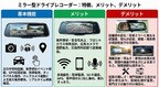 ミラー型ドライブレコーダー