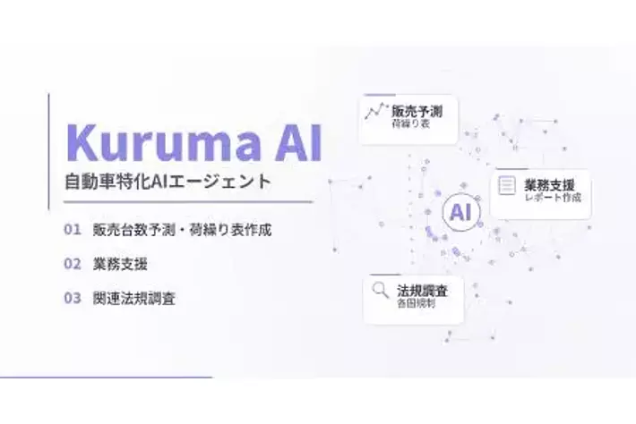 自動車業界特化のAIエージェント『Kuruma AI』を提供開始|【業界先取り