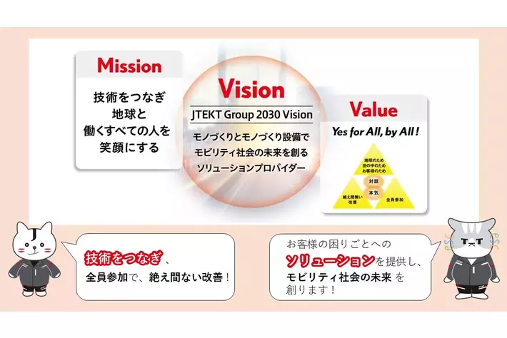 ジェイテクト、グループ会社ジェイテクトサーモシステム　SMICON CHAINA 2026に出展