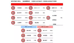 ホンダアクセス調べ　EVが似合う有名人　TOP3「木村拓哉さん」「鈴木亮平さん」「松たか子さん」