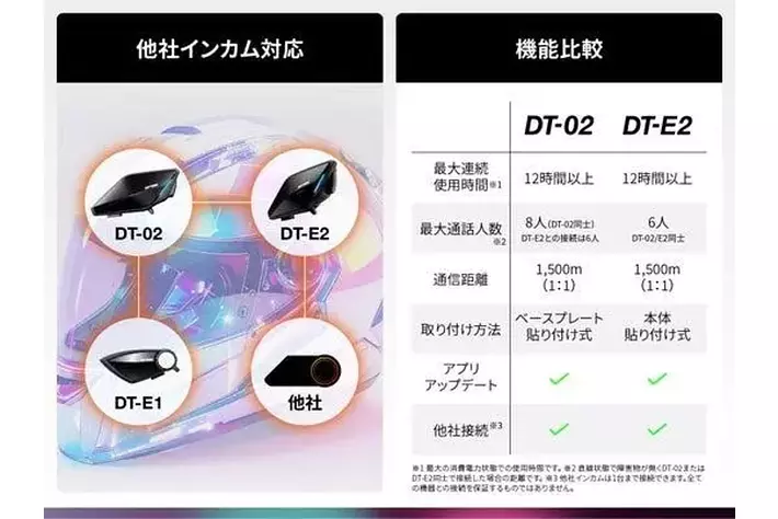 株式会社デイトナ】簡単操作のバイク用インカム「DT-E2」を発売。2026
