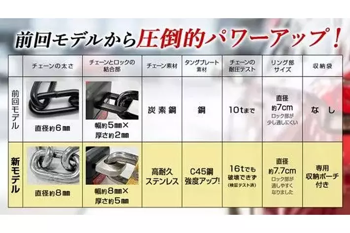 Makuake 2340％達成】ニュースでも話題の車両盗難リスクに備える。最強