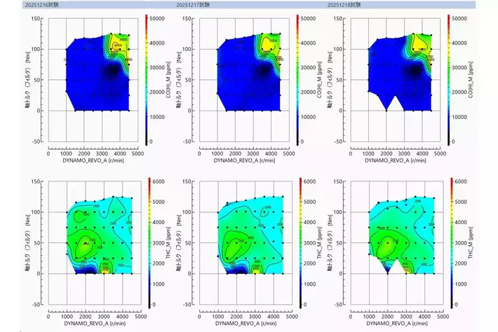 【報告業務の時短・効率化】膨大なデータを素早くさばくソフトウェア新発売