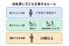 自転車 二人乗り