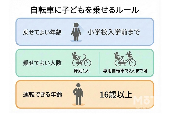 自転車 二人乗り
