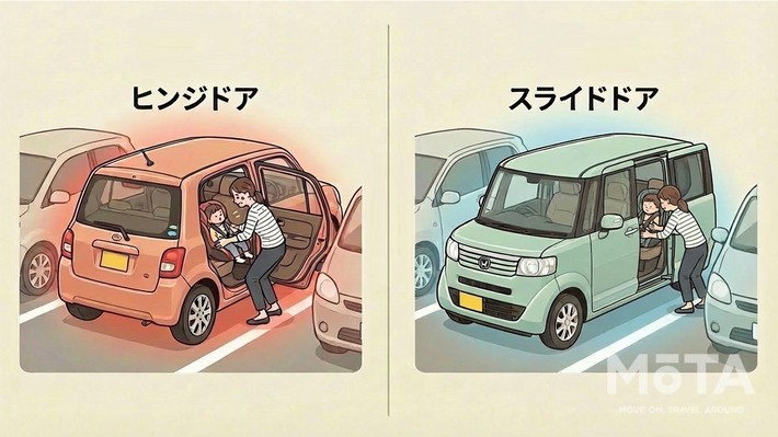 スライドドアとヒンジドア