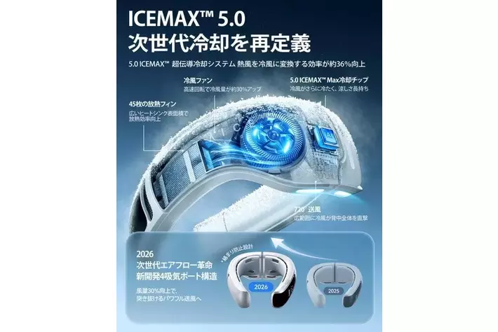 2026年最新モデル「RANVOO AICE LITE Max」ネッククーラー新発売
