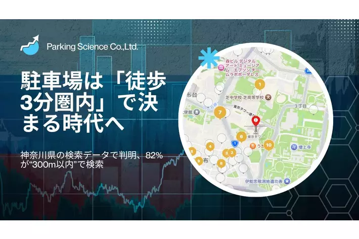 駐車場は「徒歩3分圏内」で決まる時代へー神奈川県の検索データで判明、82%が“300m以内”を選択