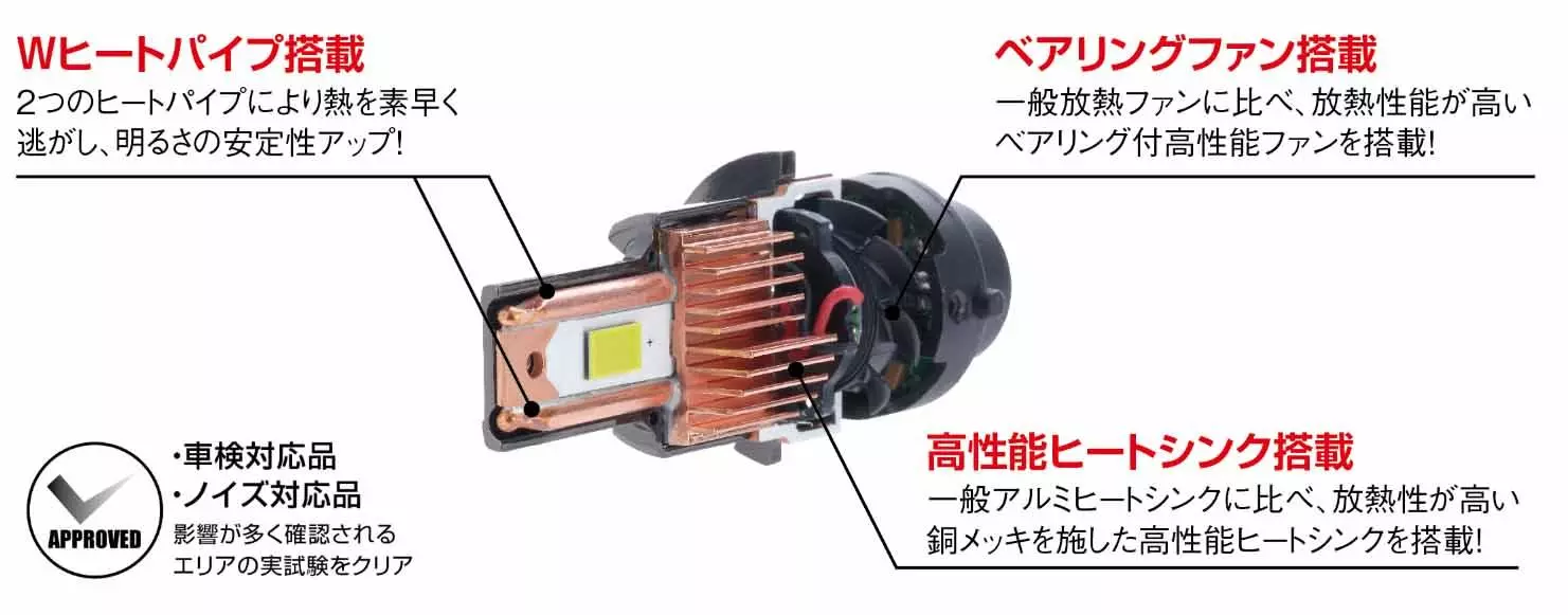 PIAAから3タイプのLED新商品が登場。「純正交換HID用LEDバルブ」「純正