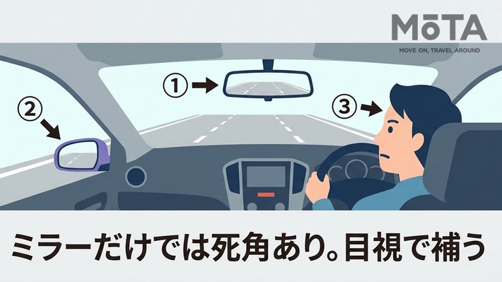 ルームミラー→左ドアミラー→目視を必ずセットで実施する