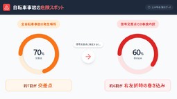 自転車 左折 巻き込み