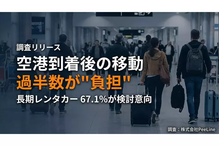 空港到着後の移動、過半数が「負担」と回答。荷物・乗り換え・時間制約が壁に──長期レンタカーは67.1%が検討意向