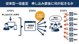 電話ラッシュ
