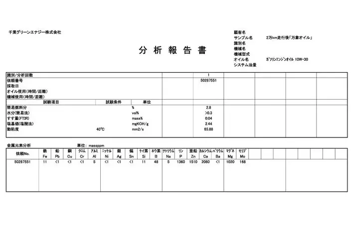 オイル交換目安を超えても性能維持を確認