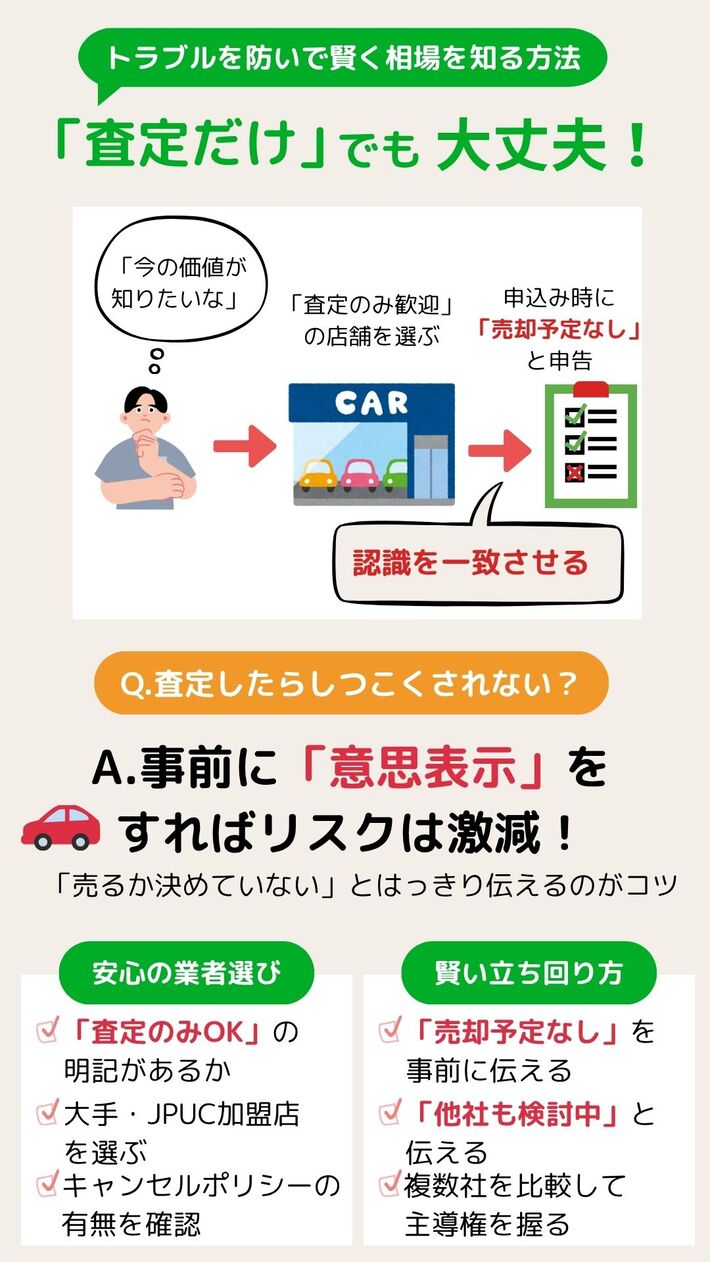車の査定だけしたい方へ 売却なしOKの方法と営業電話の断り方|【初心者