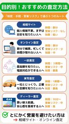 車 査定だけしたい