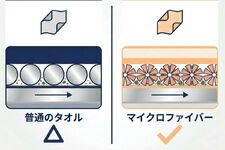 花粉・黄砂の対処法