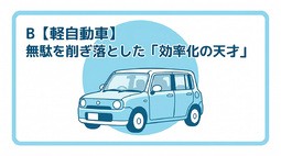 車診断用画像