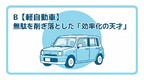 車診断用画像