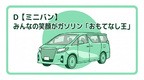車診断用画像