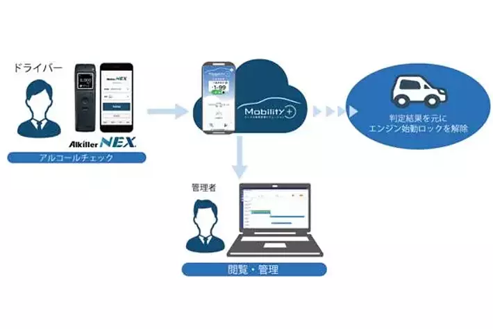 トータル車両管理ソリューション『Mobility＋』アルコールチェックサービス『アルキラーNEX』とのシステム連携を開始