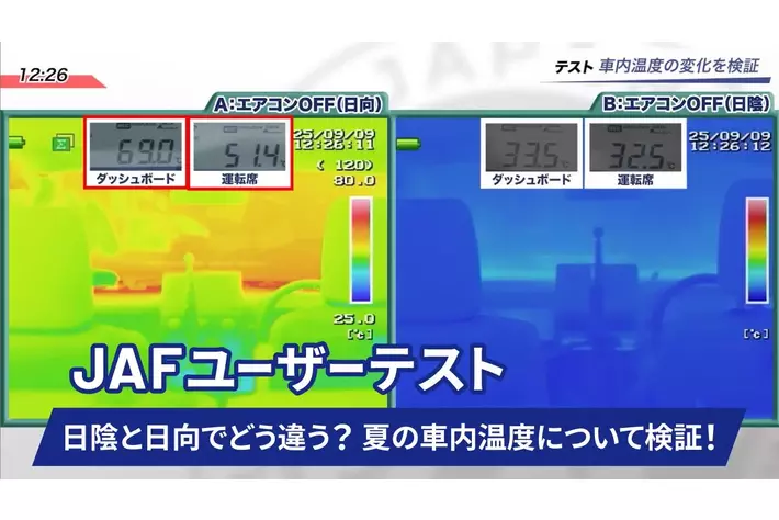 クルマでの外出が増えるこの時期に要注意！車内環境による体調リスク