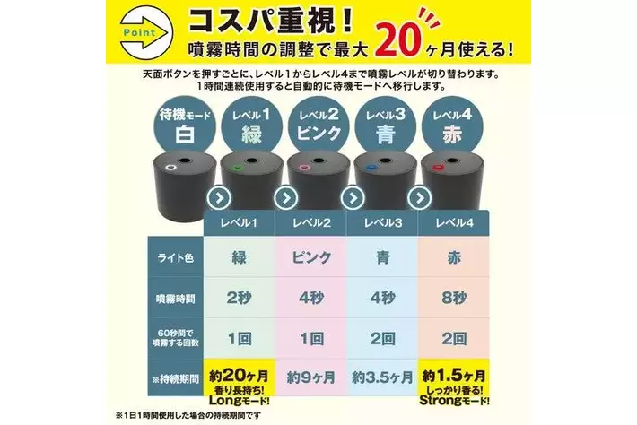 超音波ミストで、車内まるごと香る！噴霧式芳香ディフューザー「GWP 