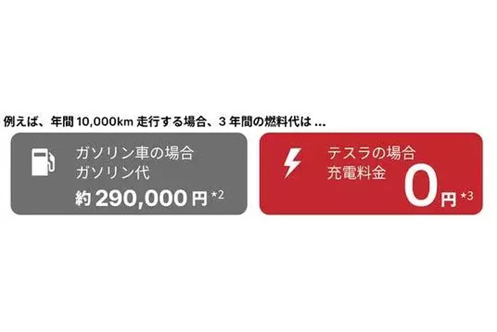 テスラ、日本全国でストアオープンを加速|【業界先取り】業界ニュース