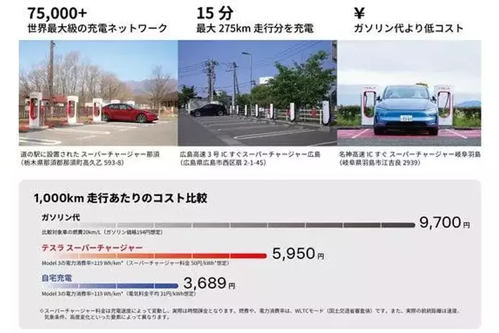 テスラ、日本全国でストアオープンを加速|【業界先取り】業界ニュース
