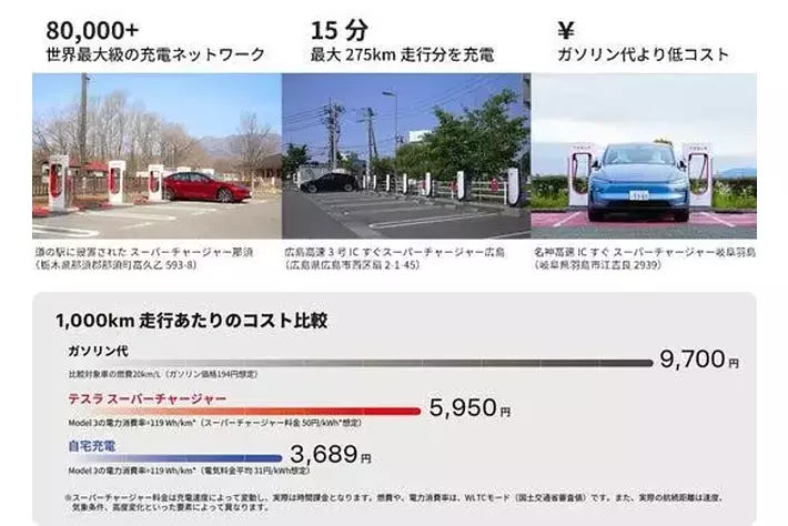燃料代3年間無料！キャンペーンの納車期限を7月31日まで延長|【業界