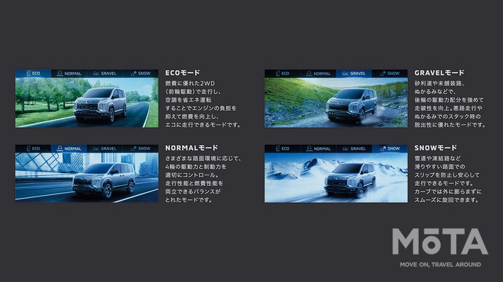 三菱 デリカD:5の4つのドライブモード