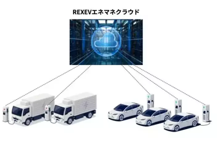 REXEV、NTT西日本のスマート充電システム導入を技術支援