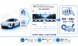 【シーイーシー】車載システム開発向け　解析工数を約70％削減する『Connected SynQuest』提供開始