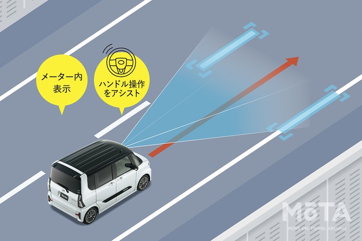 「レーンキープコントロール」のイメージ