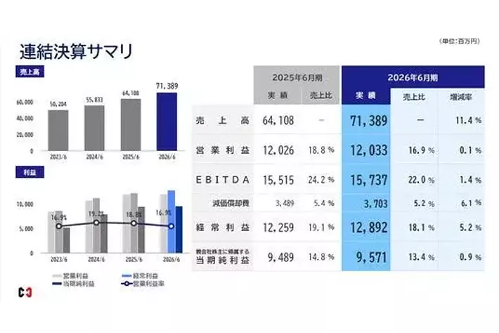 前田工繊、2026年6月期 決算発表|【業界先取り】業界ニュース・自動車