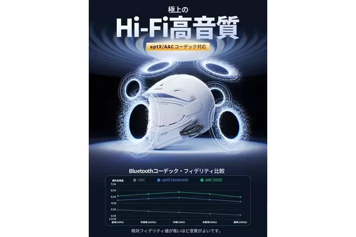 話す・聴くを、かつてない滑らかさに。超低遅延デュアルBT6.0搭載の