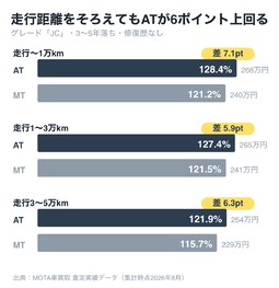 03_MTとATの比較