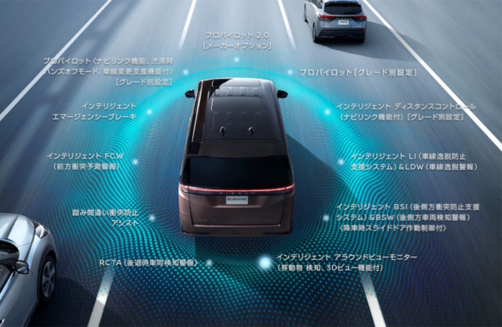 エルグランドの「360°セーフティアシストシステム（全方位運転支援システム）」イメージ