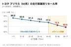 トヨタ プリウス