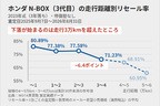 N-BOX リセール