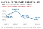 シビックタイプR リセール