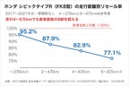 シビックタイプR リセール