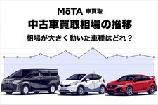 【2026年10月更新】中古車の買取相場の推移｜相場が大きく動いた車種はどれ？