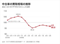 図1_相場全体の推移_指数